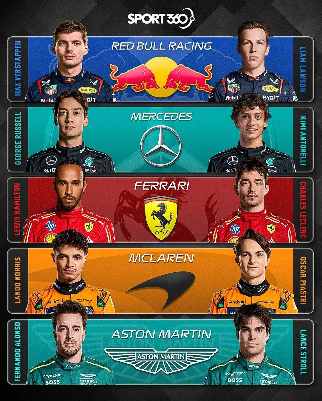 红牛二队轻取雷诺车队，拉塞尔扛起全队